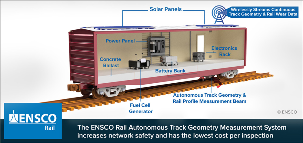 The ENSCO Rail Autonomous Track Geometry Measurement System increases network safety and has the lowest cost per inspection