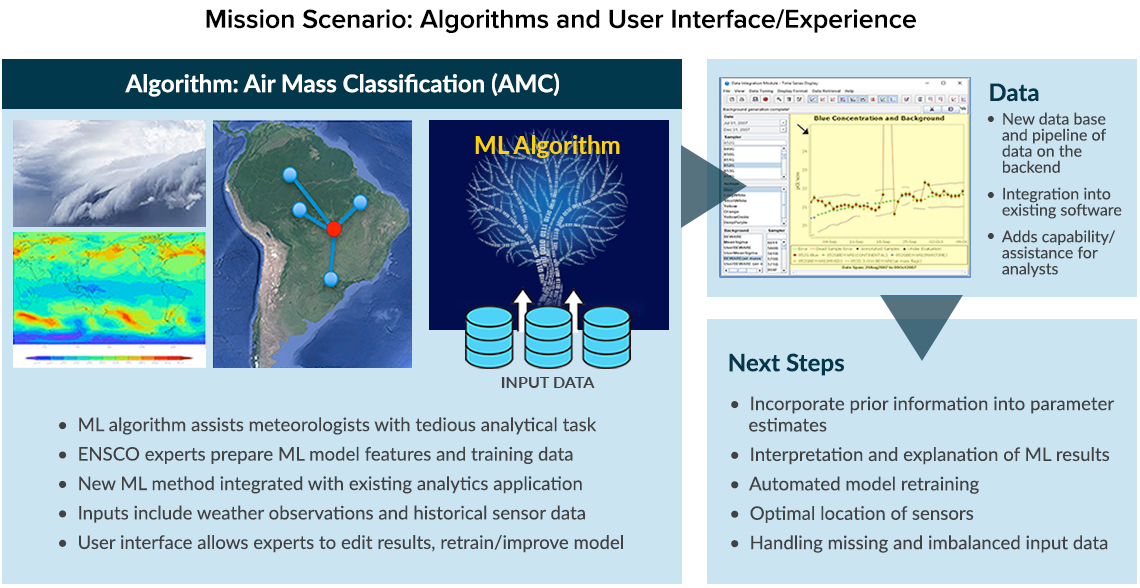 Mission Scenario - Algorithms and User Interface/Experience