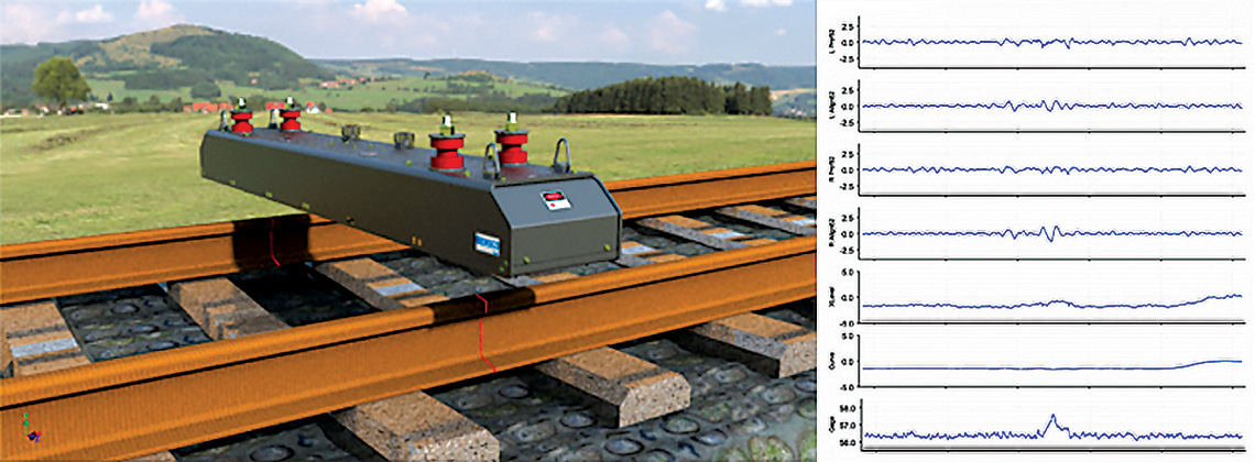 Track Geometry Measurement System (TGMS) Ride Quality - ENSCO Rail Inspection Technology