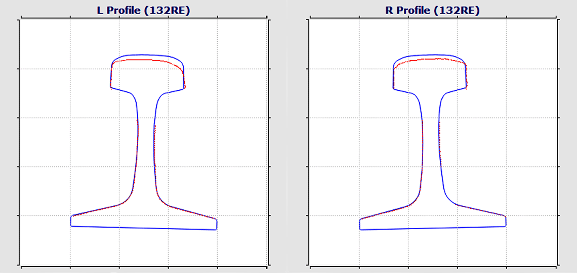 Rail Profiles - ENSCO Track Inspection Technologies