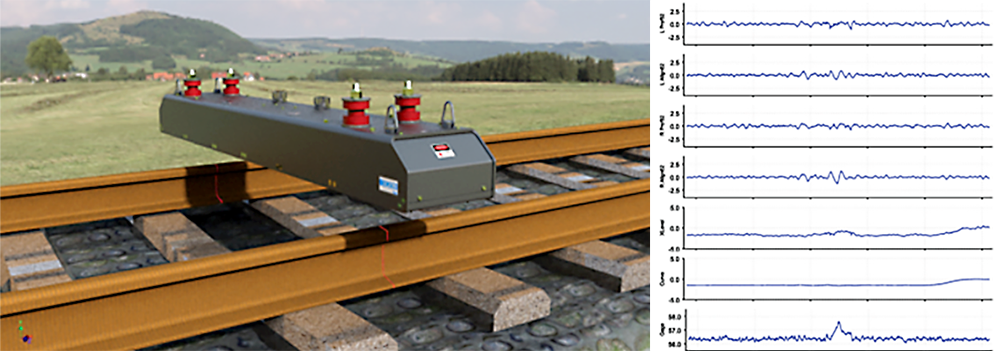 ENSCO Track Geometry Measurement System (TGMS) - Rail Inspection