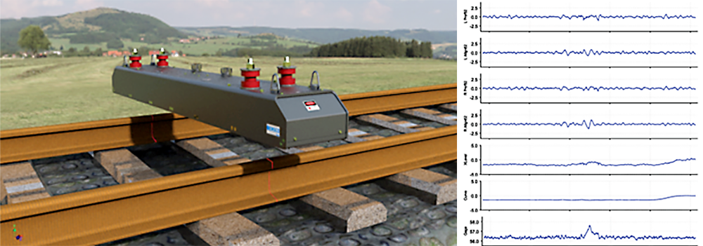 ENSCO Track Geometry Measurement System (TGMS) - Rail Inspection ENSCO Track Geometry Measurement System (TGMS) - Rail Inspection
