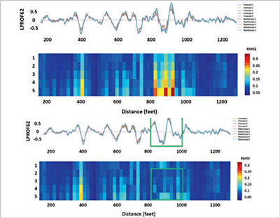 Advanced Track Geometry Condition Forecasting Using ML/AI - ENSCO Article, RT&S March 2023