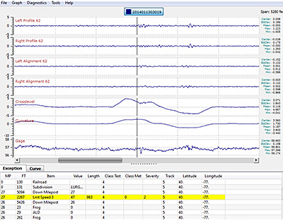 GeoEdit - Window-based Track Measurement Data Management Program, ENSCO Rail