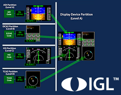IGL - OpenGL Safety-critical Software Renderer from ENSCO Avionics