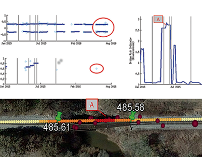 Data Analytics Case Study - Track Feature Risk Assessment - ENSCO Rail