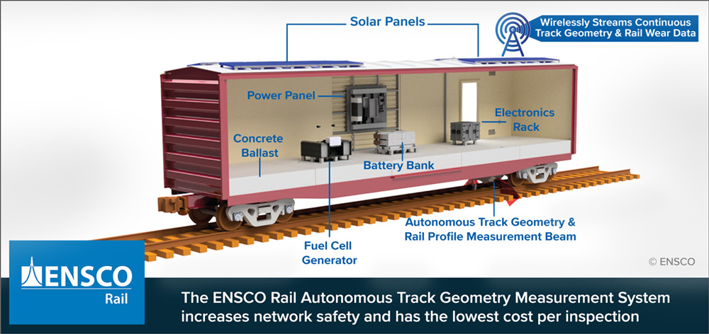 The ENSCO Rail Autonomous Track Geometry Measurement System increases network safety and has the lowest cost per inspection