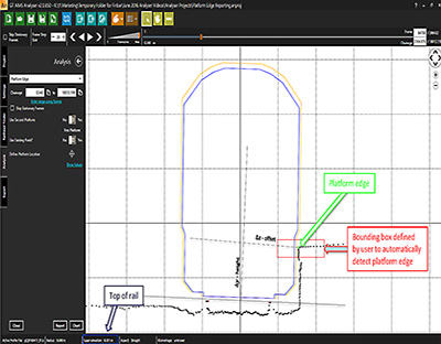 Platform Edge Track Interaction